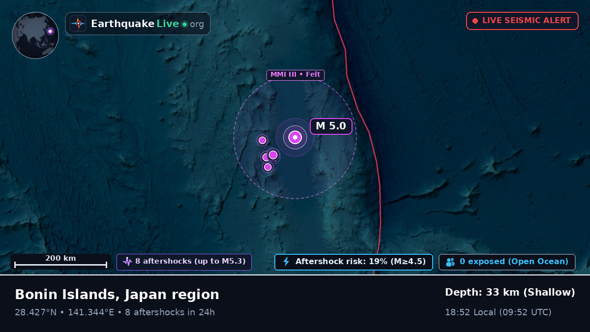North Pacific Ocean (Japan)