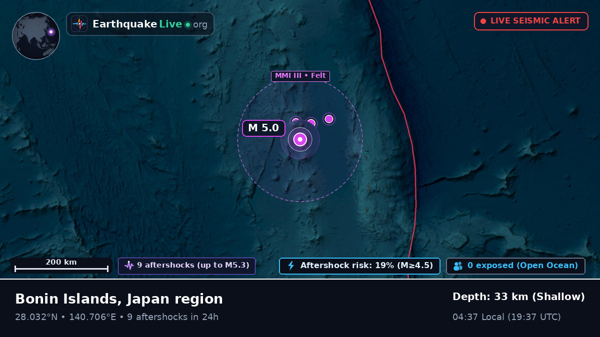 North Pacific Ocean (Japan)