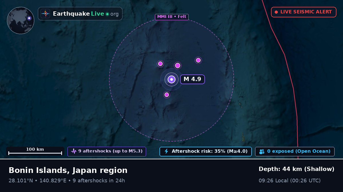 North Pacific Ocean (Japan)