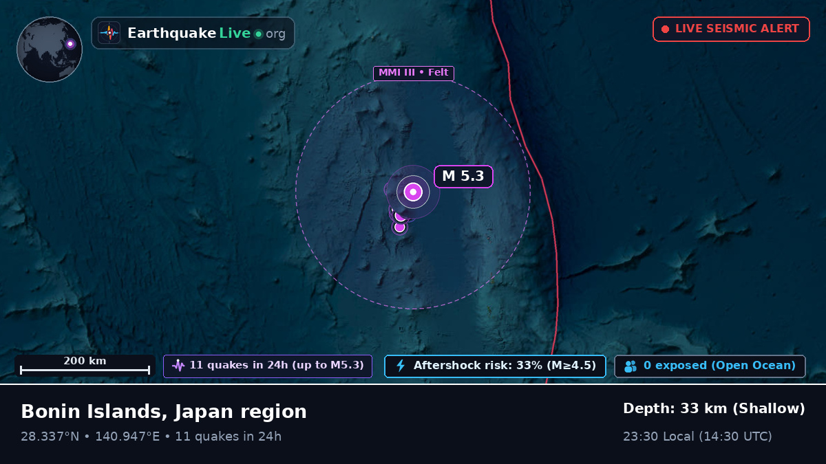 North Pacific Ocean (Japan)