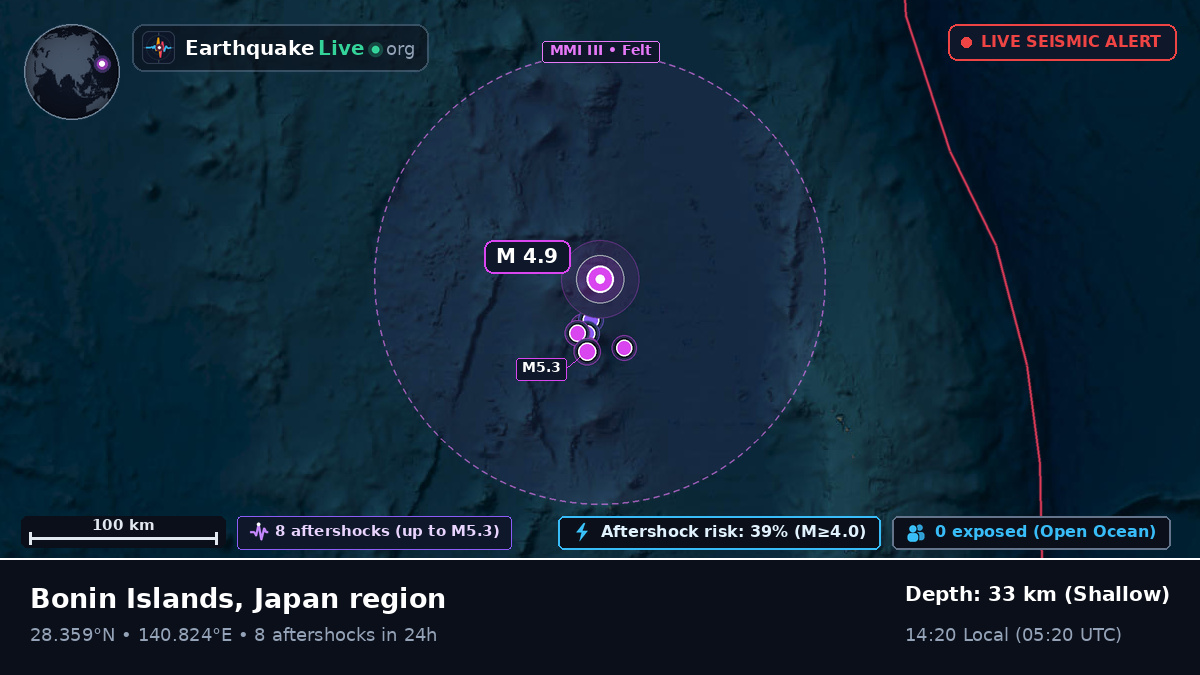 North Pacific Ocean (Japan)