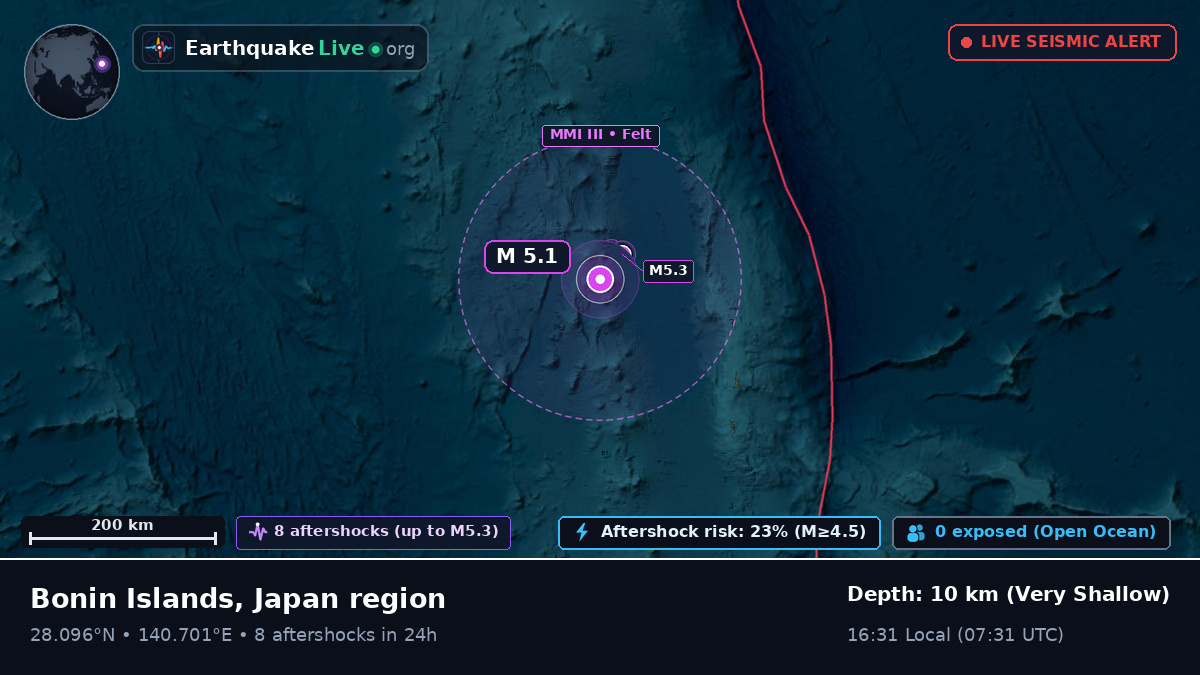 North Pacific Ocean (Japan)