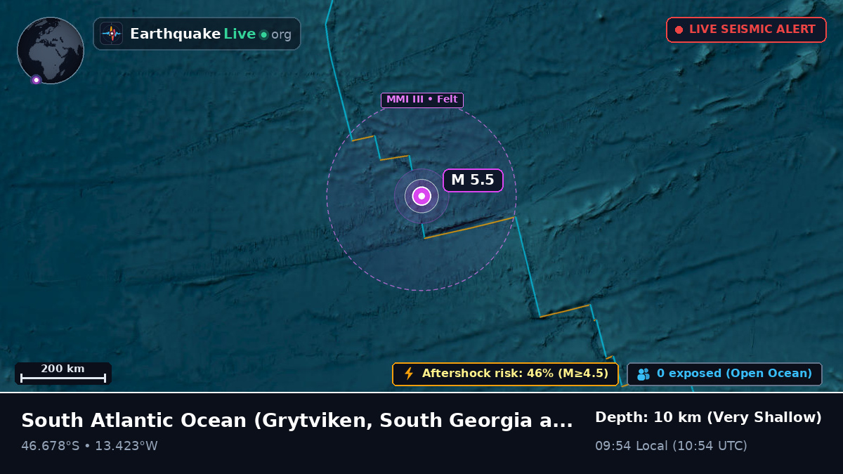 South Atlantic Ocean (South Georgia and the Islands)
