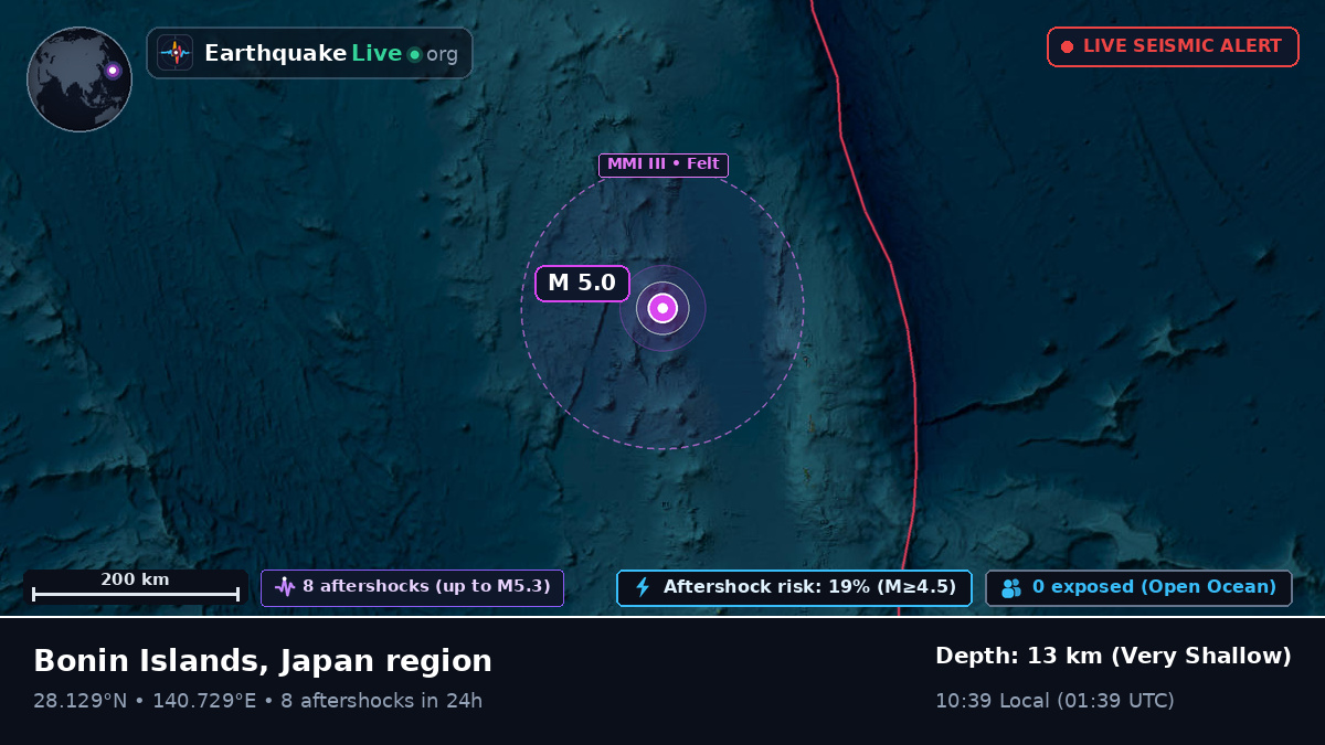 North Pacific Ocean (Japan)