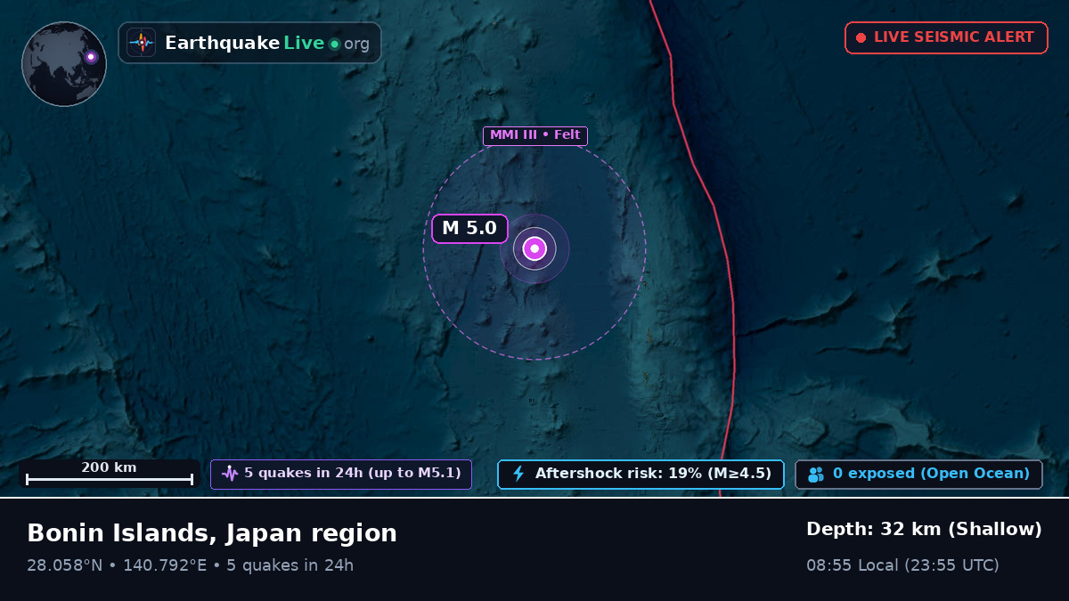 North Pacific Ocean (Japan)
