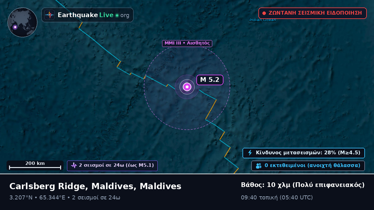 Ινδικός Ωκεανός (Maldives)