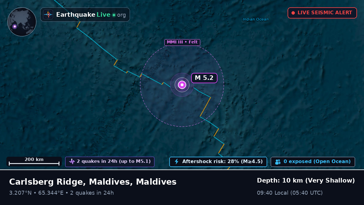 Indian Ocean (Maldives)