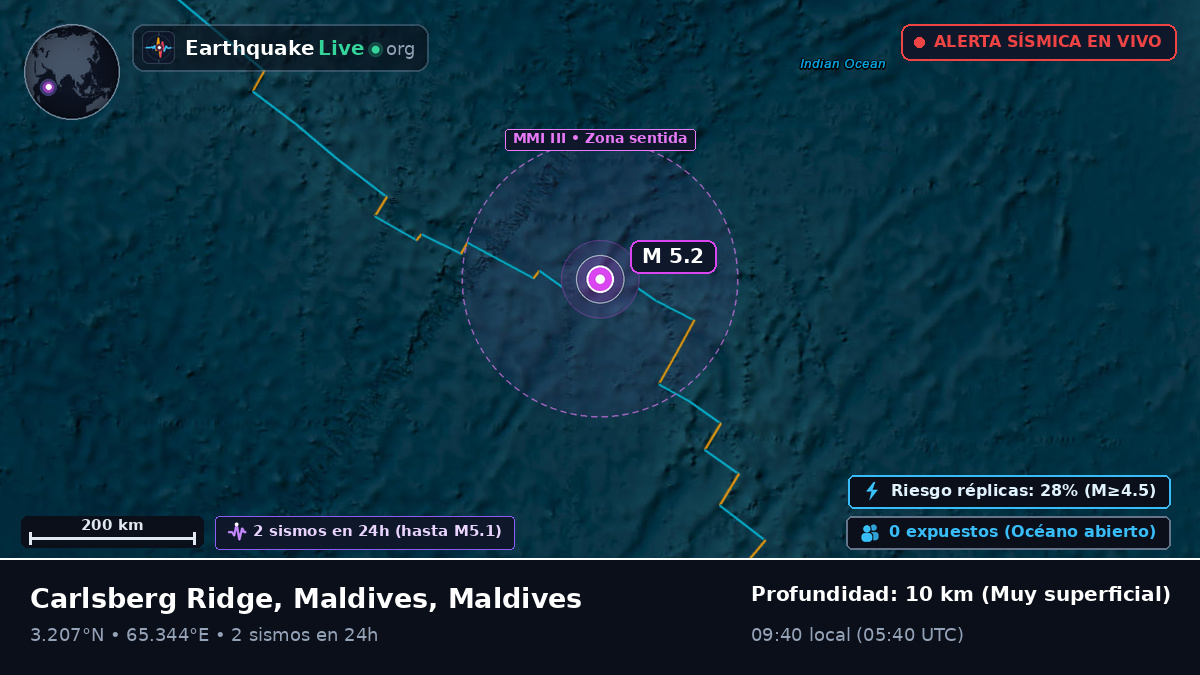 Océano Índico (Maldives)