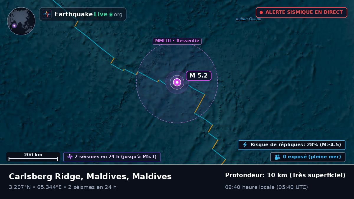 Océan Indien (Maldives)