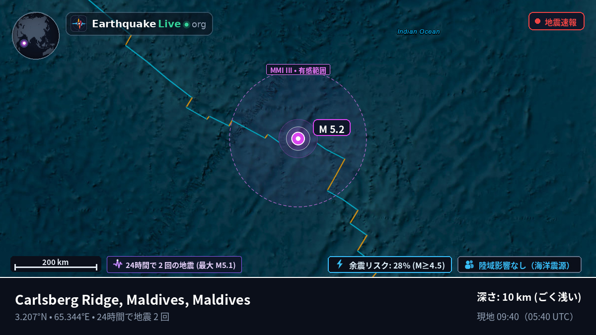 インド洋 (Maldives)