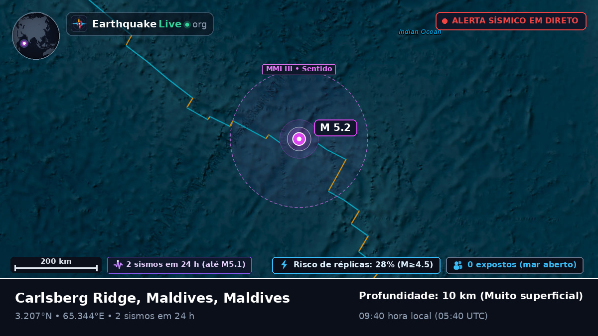 Oceano Índico (Maldives)