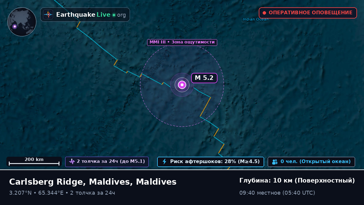 Индийский океан (Maldives)