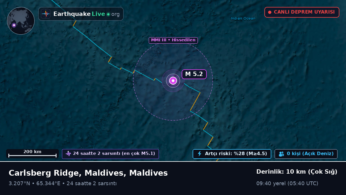 Hint Okyanusu (Maldives)