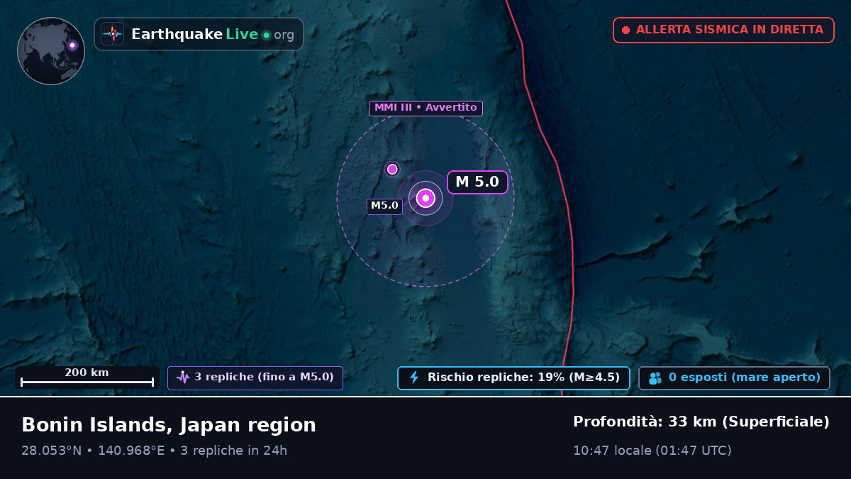 Oceano Pacifico settentrionale (Giappone)