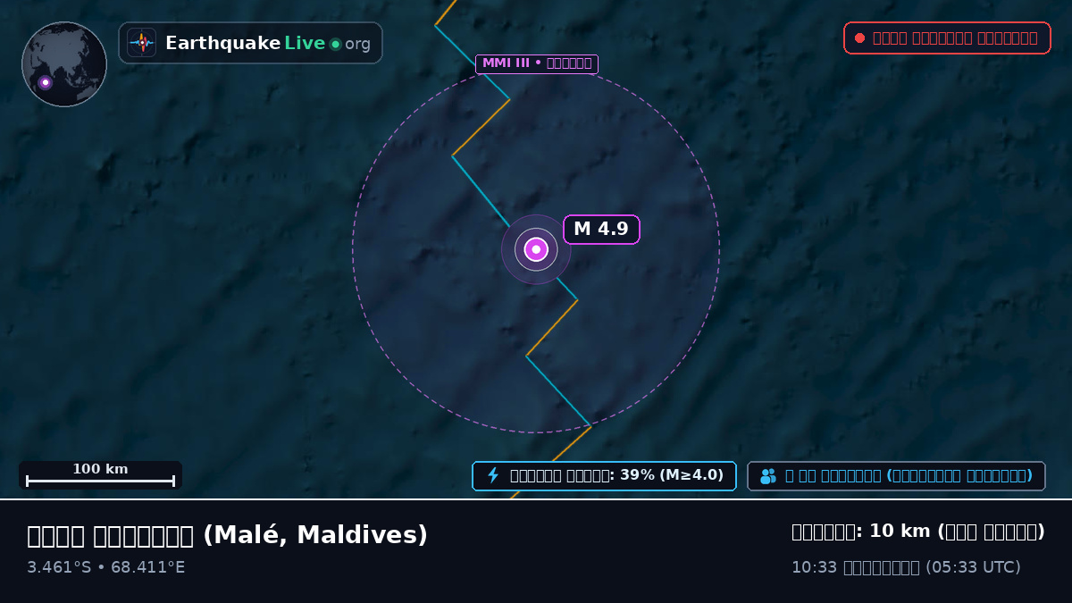ভারত মহাসাগর (Maldives)