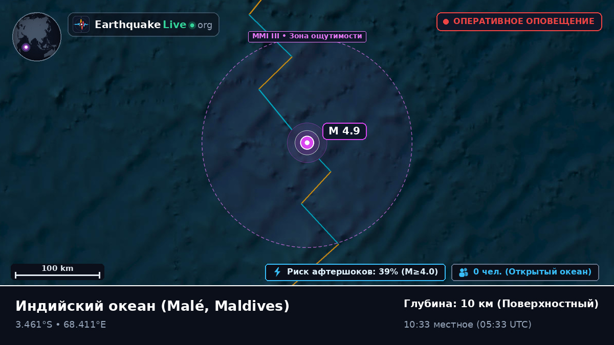Индийский океан (Maldives)