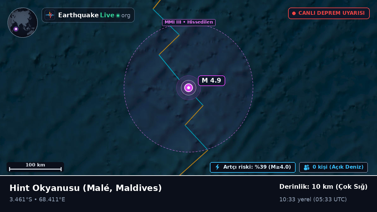 Hint Okyanusu (Maldives)