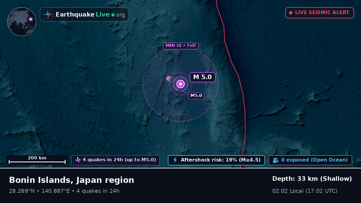 North Pacific Ocean (Japan)