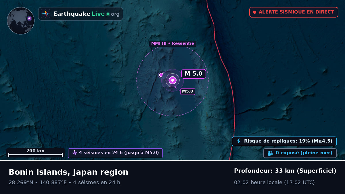 Océan Pacifique Nord (Japon)