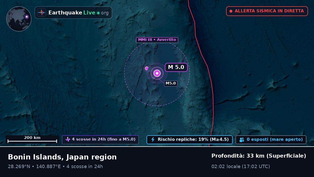 Oceano Pacifico settentrionale (Giappone)