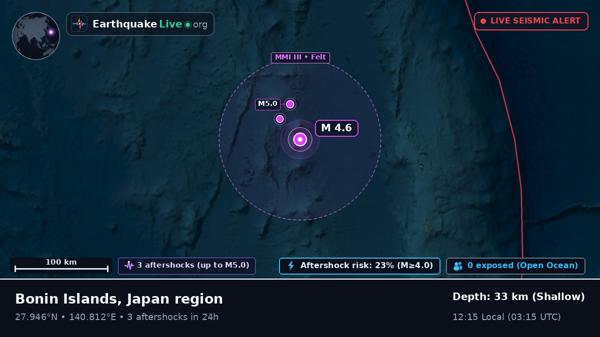 North Pacific Ocean (Japan)