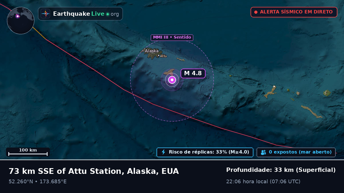Mar de Bering (EUA)
