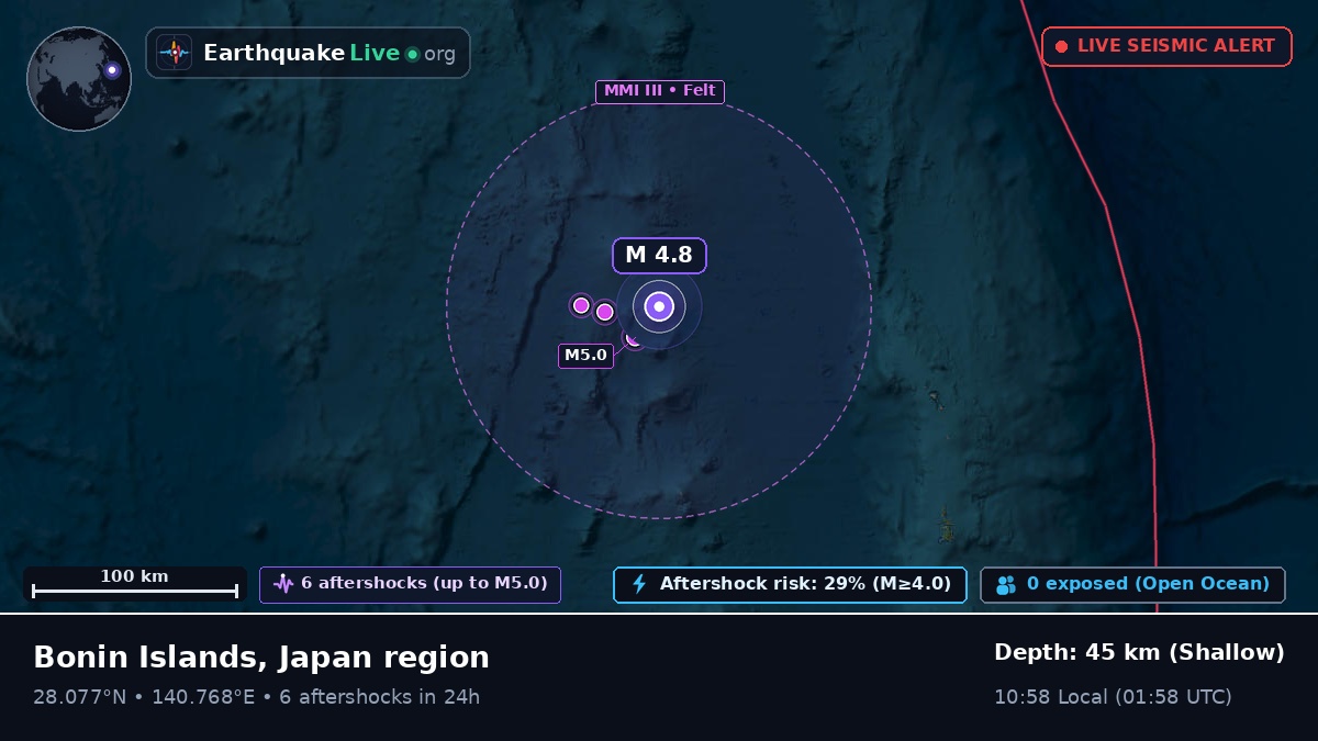 North Pacific Ocean (Japan)