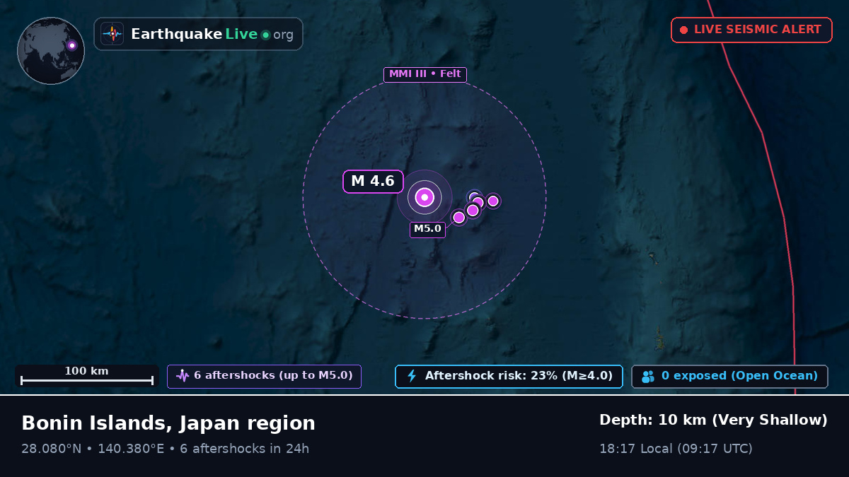 North Pacific Ocean (Japan)