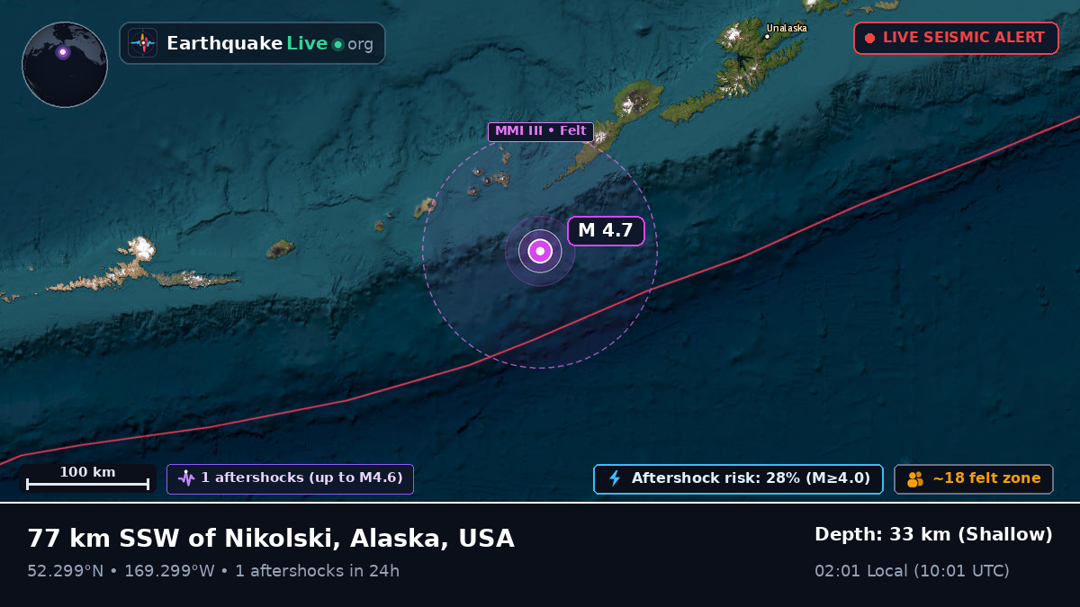 Bering Sea (USA)