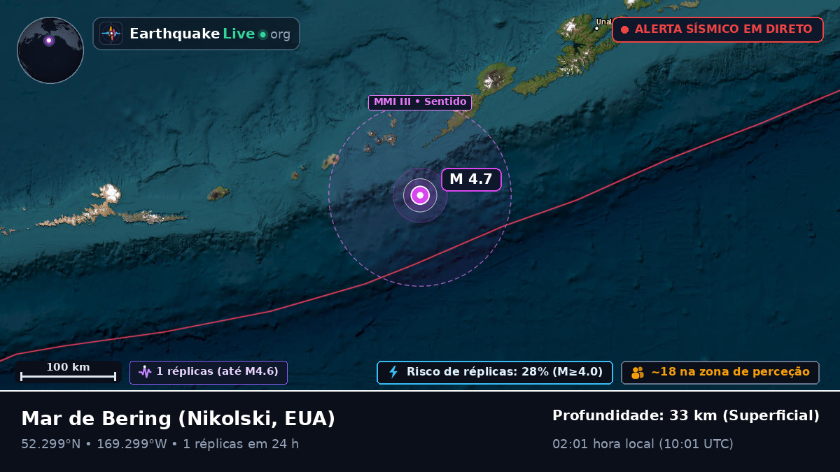 Mar de Bering (EUA)