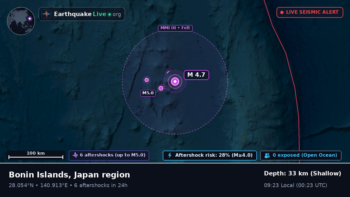 North Pacific Ocean (Japan)