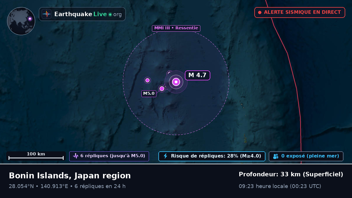 Océan Pacifique Nord (Japon)