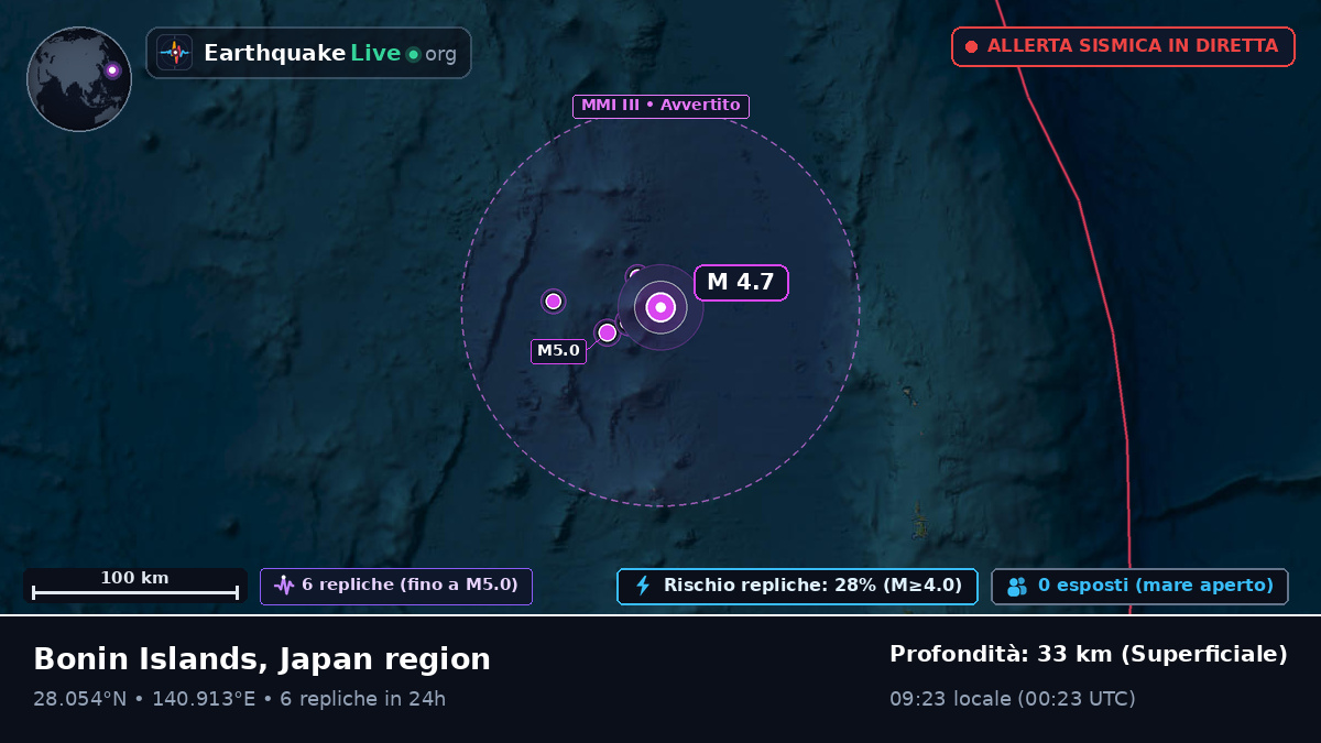 Oceano Pacifico settentrionale (Giappone)
