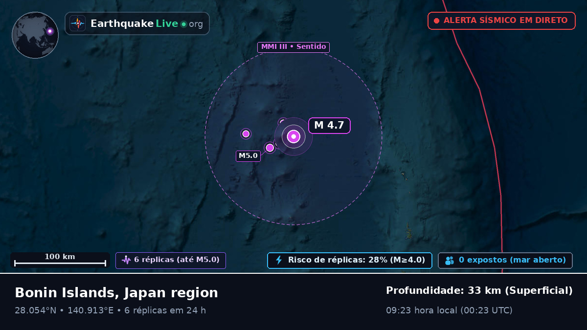Oceano Pacífico Norte (Japão)