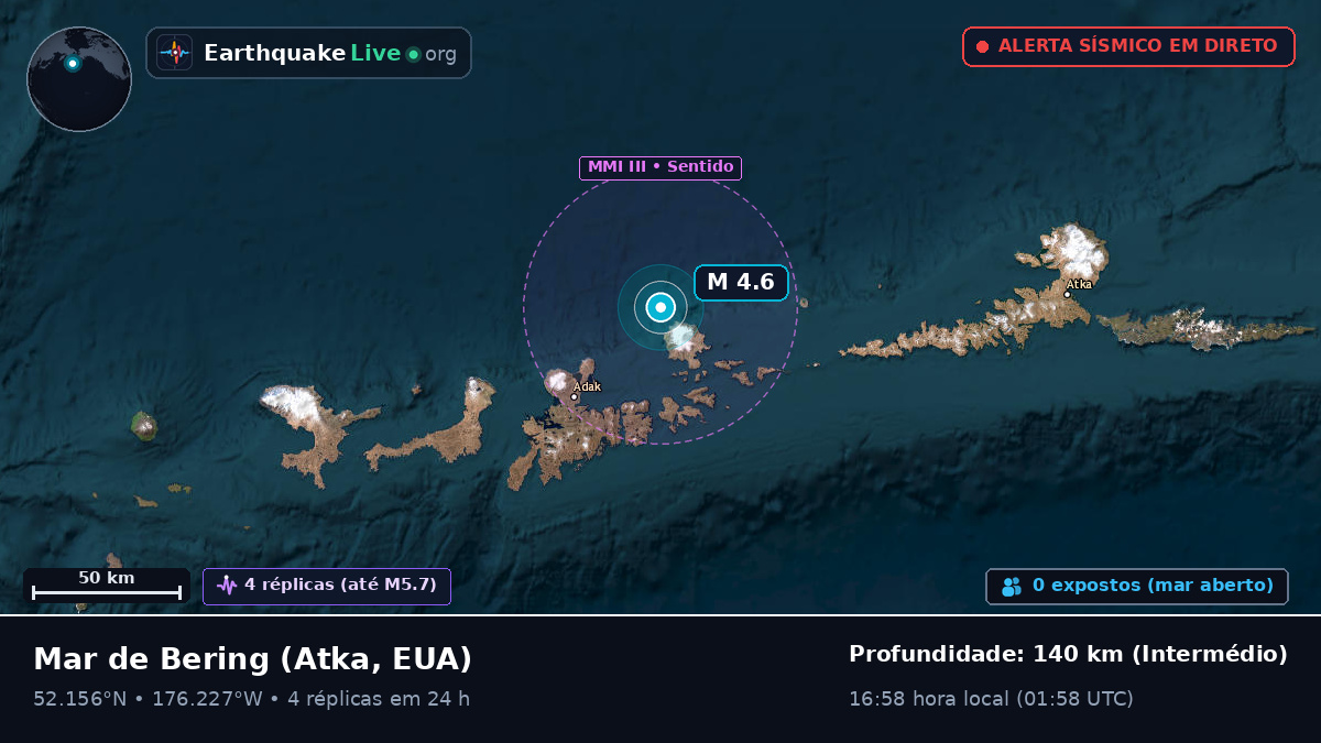 Mar de Bering (EUA)