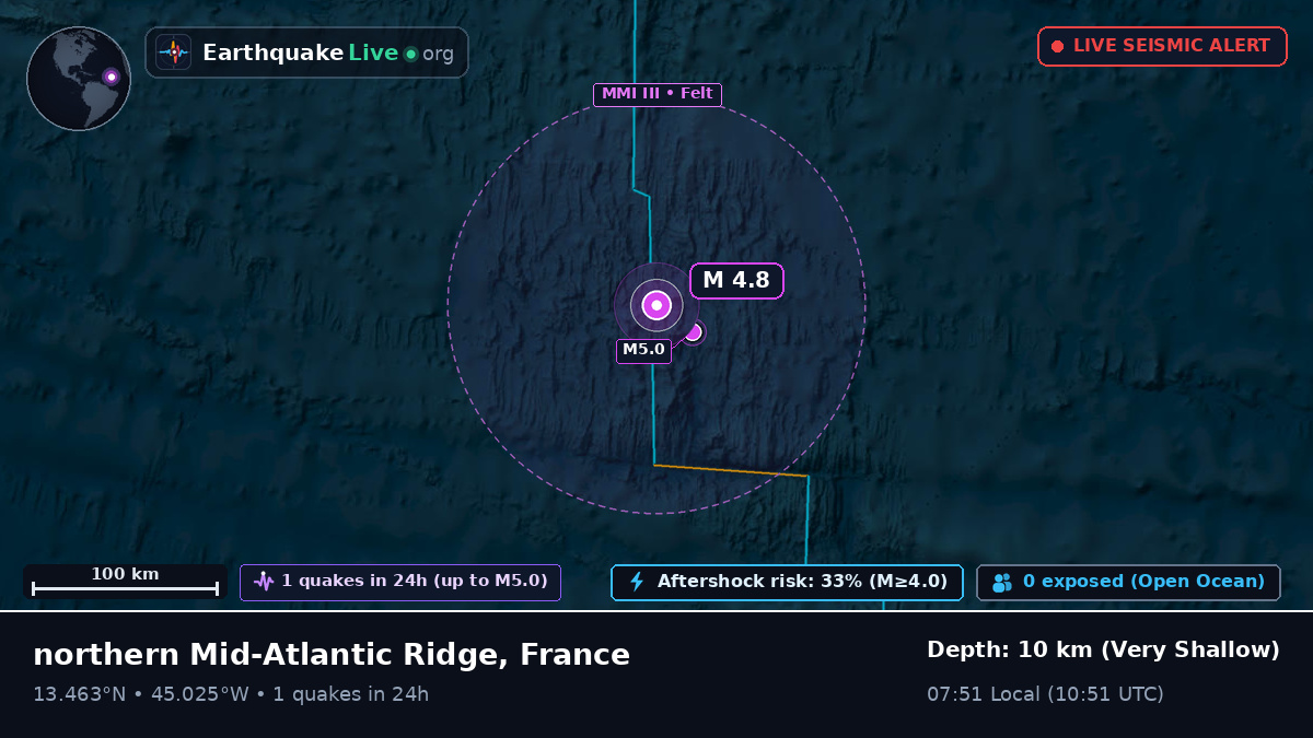 North Atlantic Ocean (France)