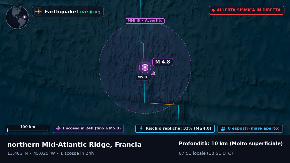 Oceano Atlantico settentrionale (Francia)