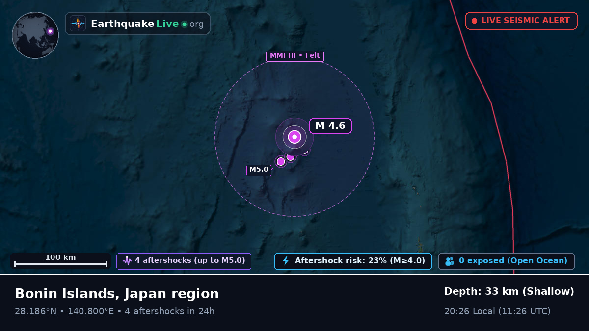 North Pacific Ocean (Japan)