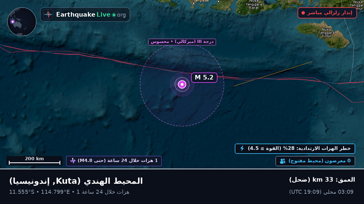 المحيط الهندي (إندونيسيا)