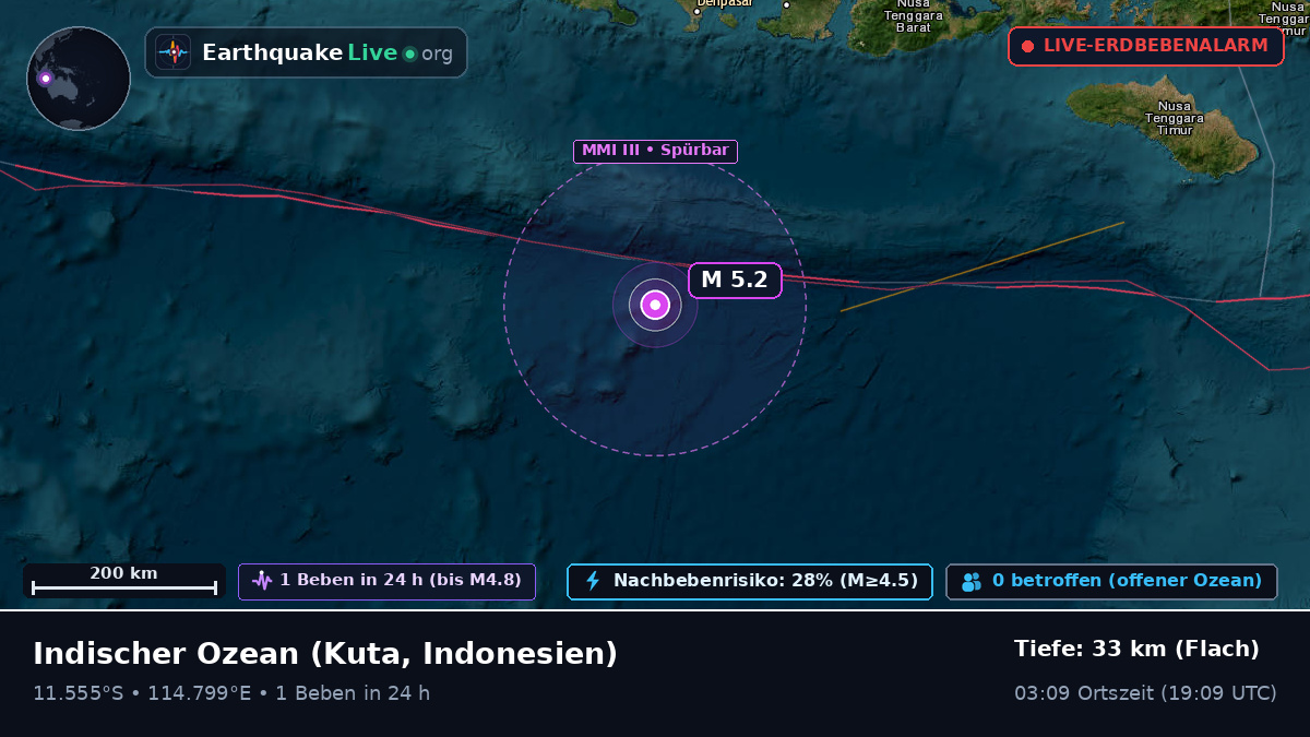 Indischer Ozean (Indonesien)