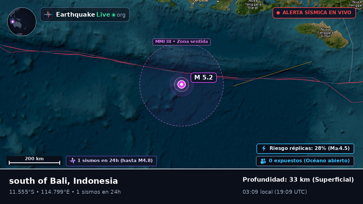 Océano Índico (Indonesia)