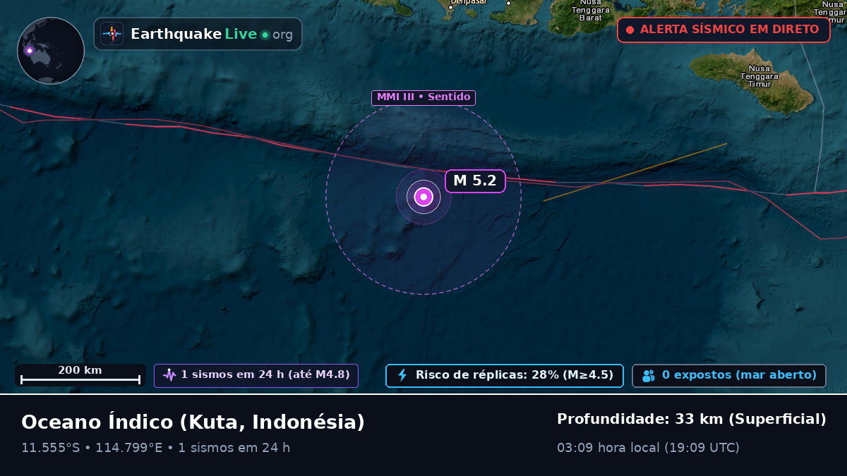 Oceano Índico (Indonésia)