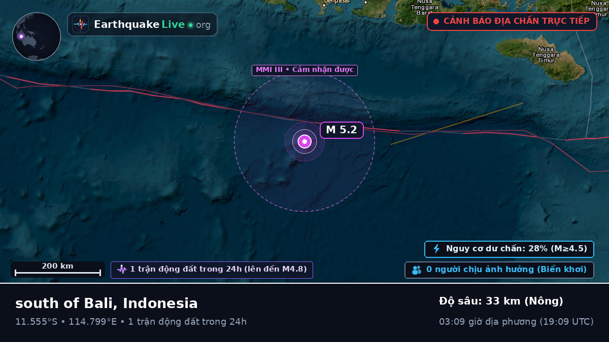 Ấn Độ Dương (Indonesia)
