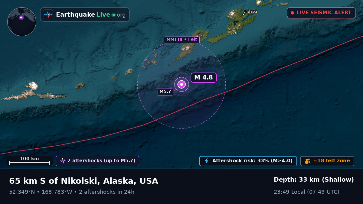 Bering Sea (USA)
