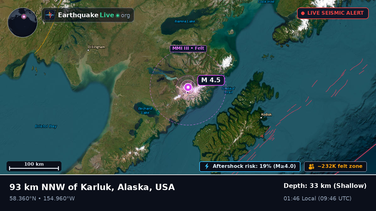 Alaska, USA