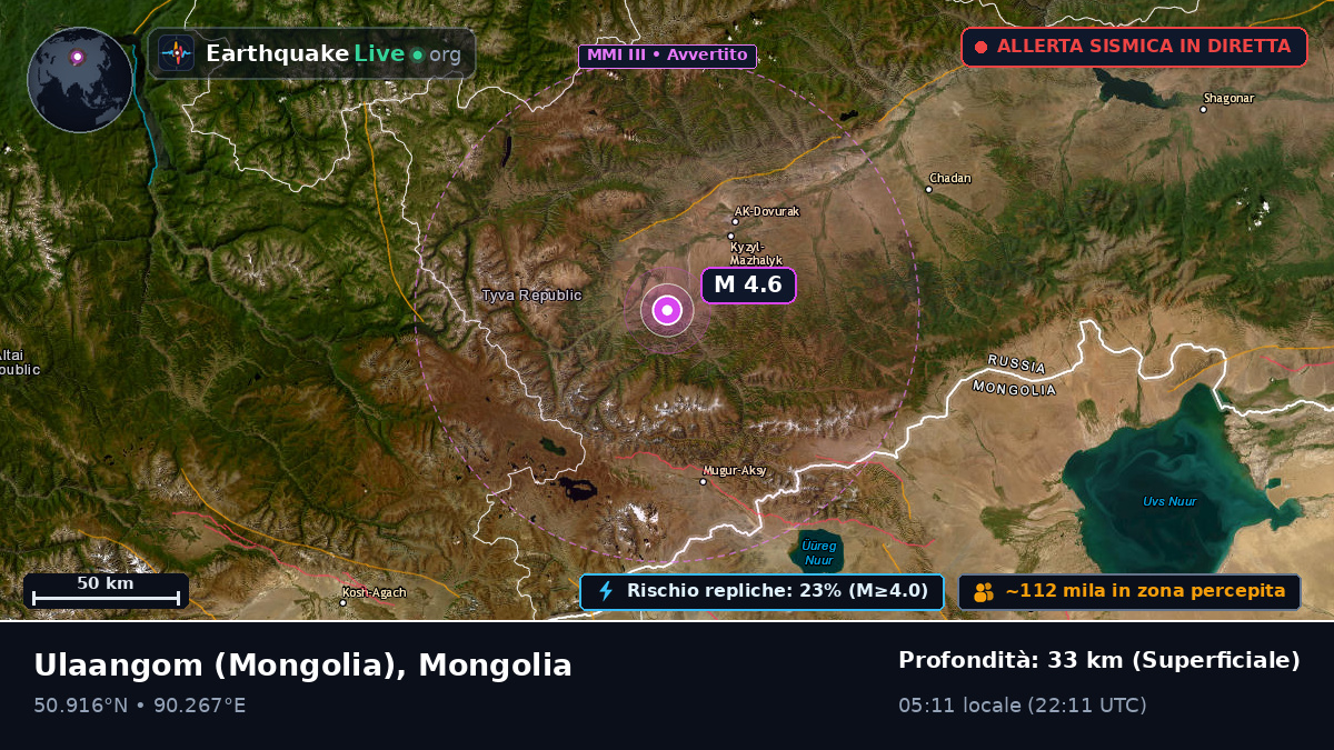 Uvs, Mongolia