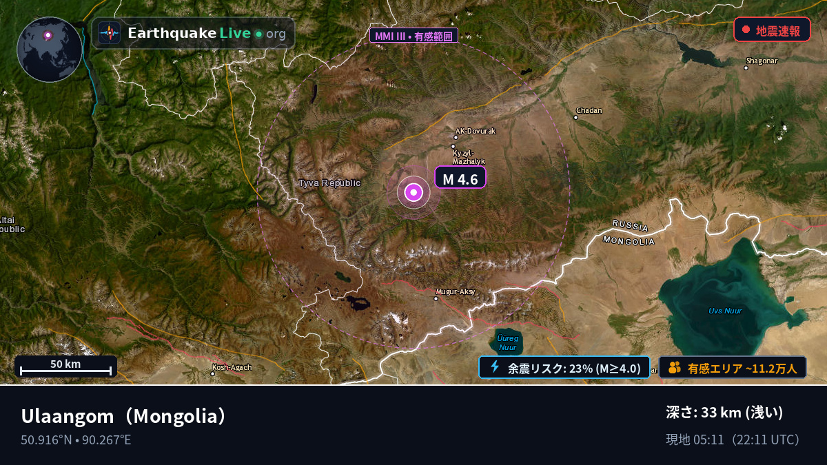 Uvs, Mongolia