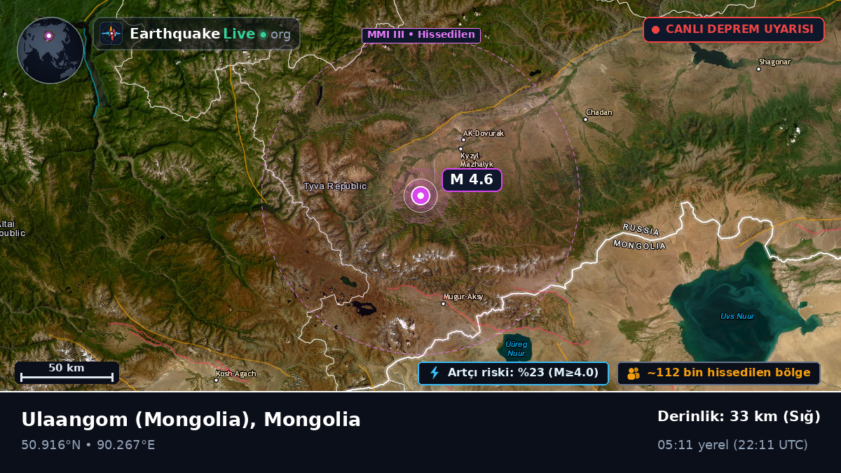 Uvs, Mongolia