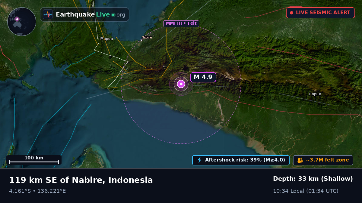Papua, Indonesia