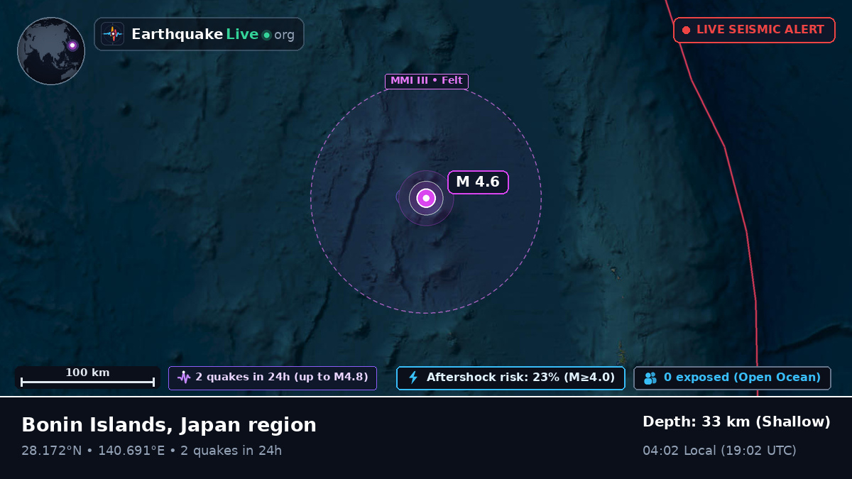 North Pacific Ocean (Japan)